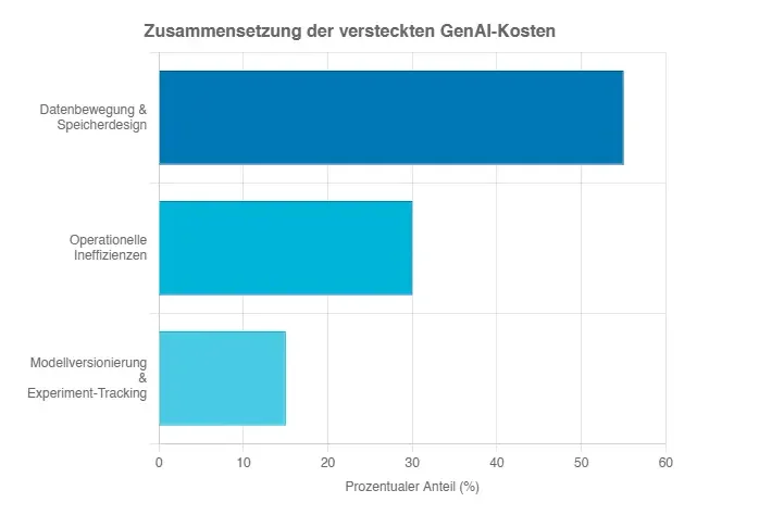 Die 3 größten versteckten Kostenfallen