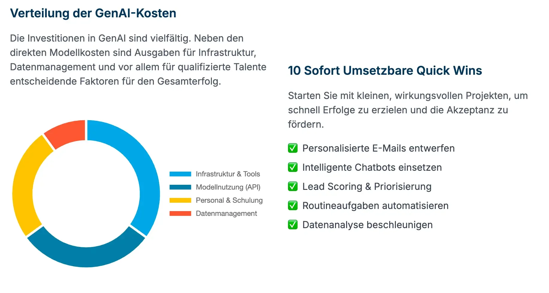 Die KI-Strategie Entwickeln