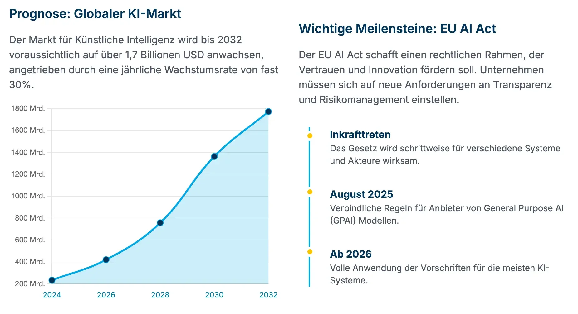 Die Zukunft des KI-ROI