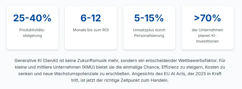 Ein Investitionscheck für Generative KI im Jahr 2025