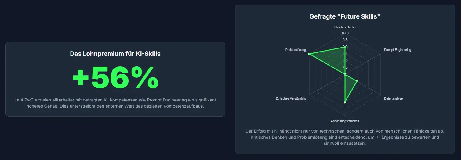 Future Skills Diese Kompetenzen braucht die Zukunft