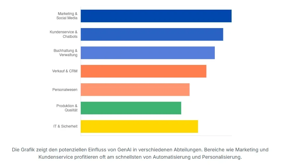 Praktische Anwendungsbereiche für Ihr KMU