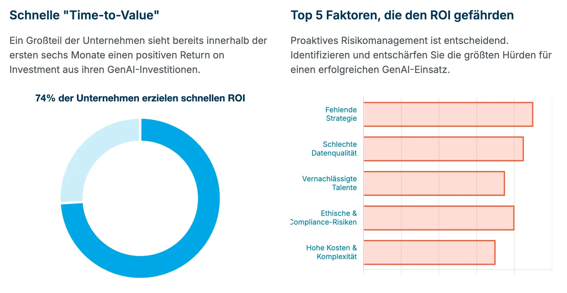 ROI Messen Leicht Gemacht
