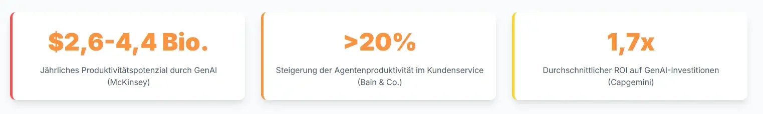 Wie KI-Agenten und GenAI den Unternehmenswert neu definieren
