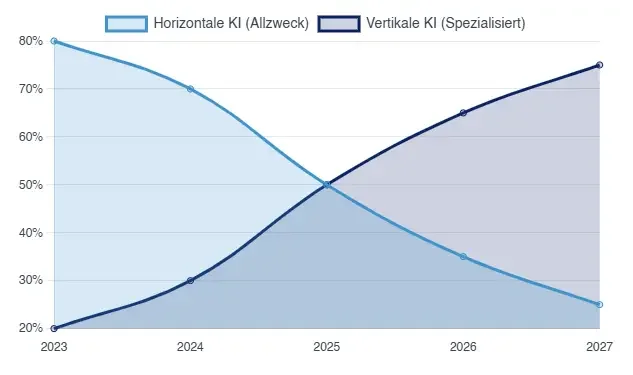 Zukunftstrends Was nach 2025 auf KMU zukommt